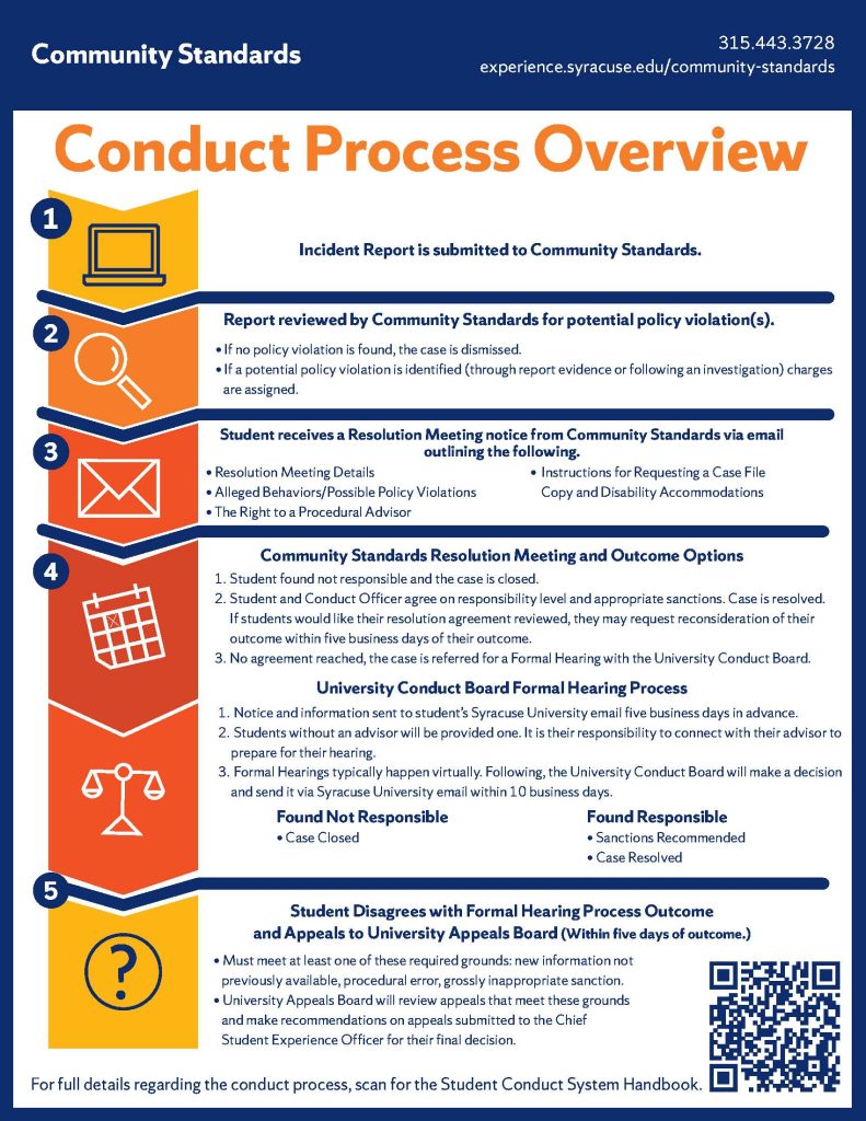 Student Conduct Process Overview Infographic outlining the conduct process including from the time a report is submitted, through the review process, resolution meeting process, formal hearings, and appeals. 