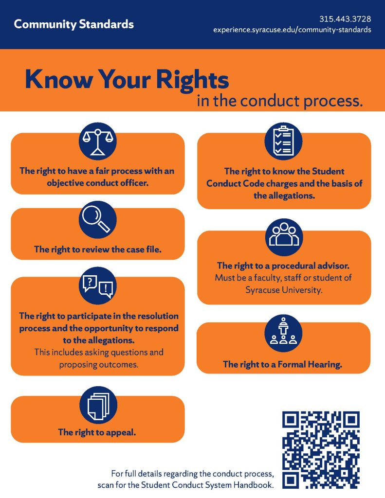 Infographic on the rights of students in the student conduct process, including a fair process with an objective conduct officer, the right to know the charges and basis of allegations, right to review a case file, the right to a procedural advisor, the right to participate in the resolution process and respond to allegations, the right to a formal hearing, and the right to appeal. 